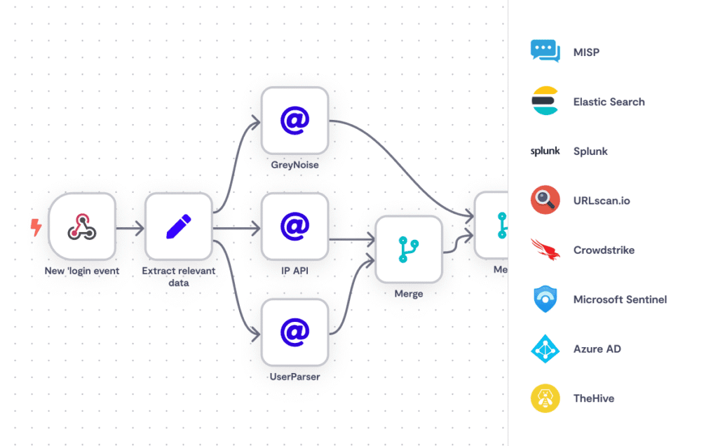 N8N on Your Own VPS – Zapier and Make for Free