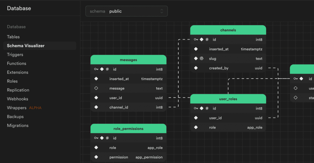 Supabase – an affordable and fast backend for startups